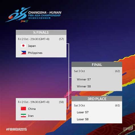Fiba Asia 2015 Schedules .